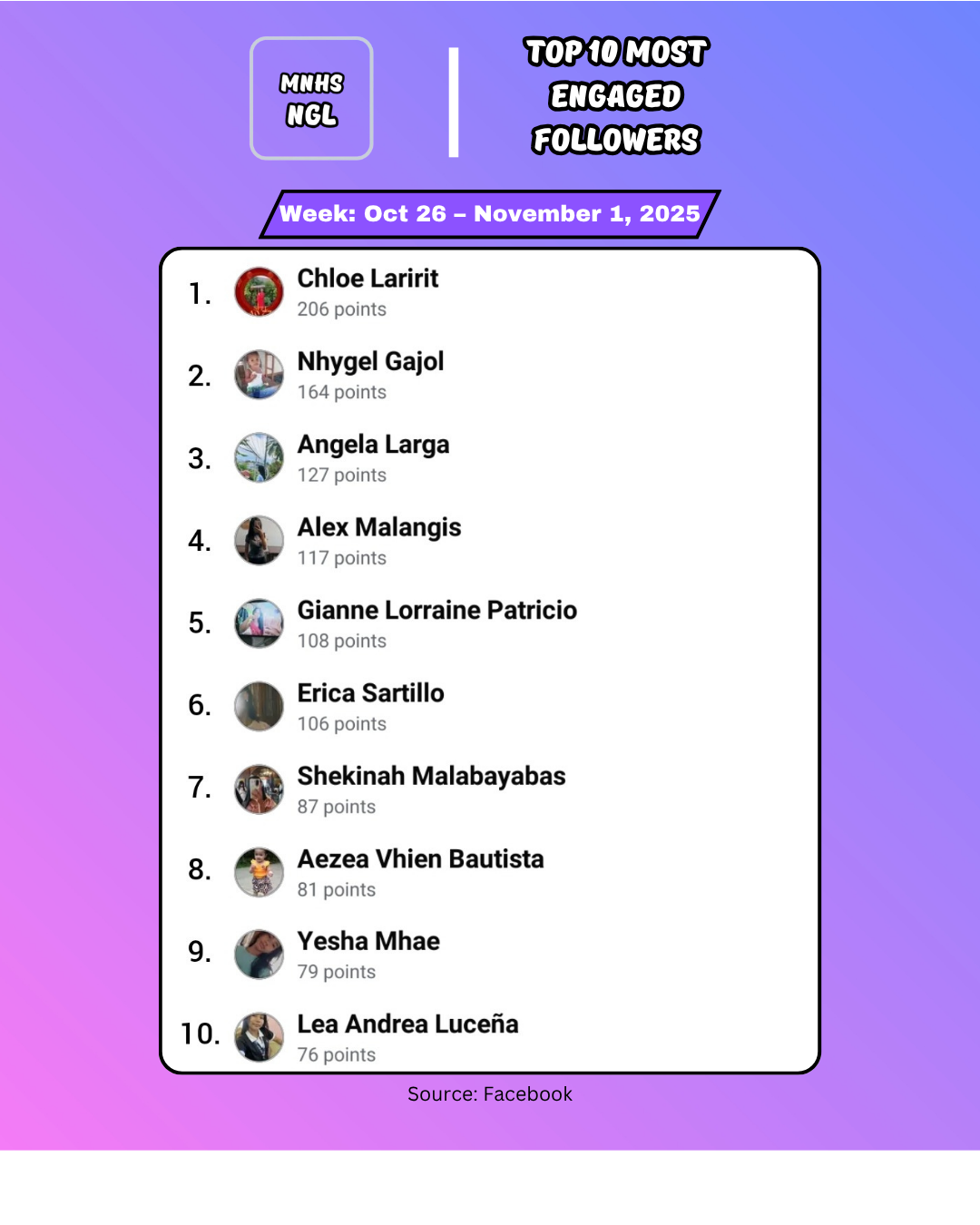 Weekly engagement list